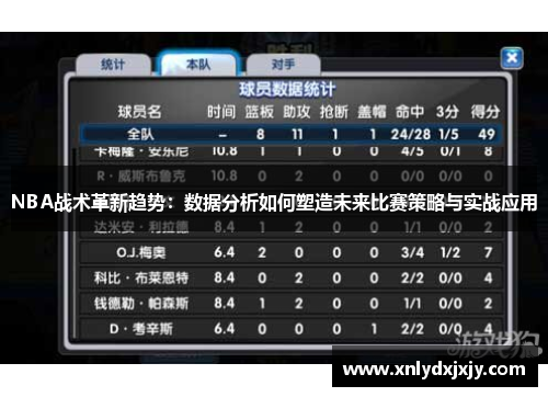 NBA战术革新趋势:数据分析如何塑造未来比赛策略与实战应用 NBA战术革新趋势:数据分析如何塑造未来比赛策略与实战应用