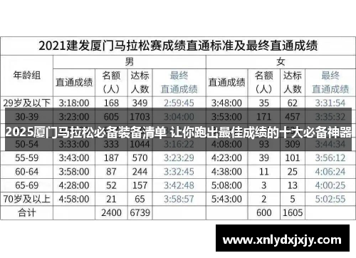 2025厦门马拉松必备装备清单 让你跑出最佳成绩的十大必备神器