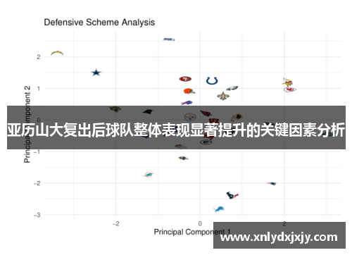 亚历山大复出后球队整体表现显著提升的关键因素分析