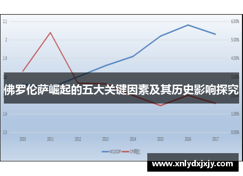 佛罗伦萨崛起的五大关键因素及其历史影响探究