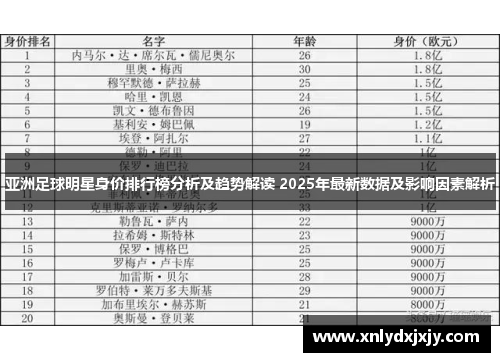 亚洲足球明星身价排行榜分析及趋势解读 2025年最新数据及影响因素解析 亚洲足球明星身价排行榜分析及趋势解读 2025年最新数据及影响因素解析