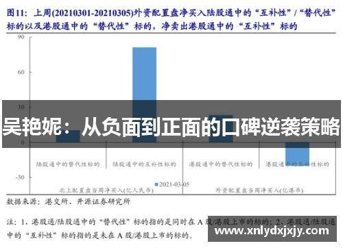 吴艳妮：从负面到正面的口碑逆袭策略