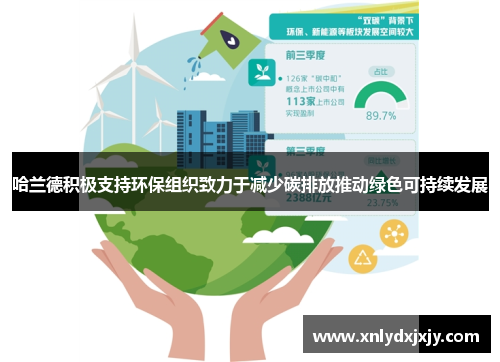哈兰德积极支持环保组织致力于减少碳排放推动绿色可持续发展 哈兰德积极支持环保组织致力于减少碳排放推动绿色可持续发展