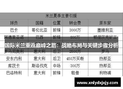 国际米兰重返巅峰之路：战略布局与关键步骤分析