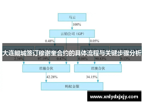 大连鲲城签订穆谢奎合约的具体流程与关键步骤分析 大连鲲城签订穆谢奎合约的具体流程与关键步骤分析