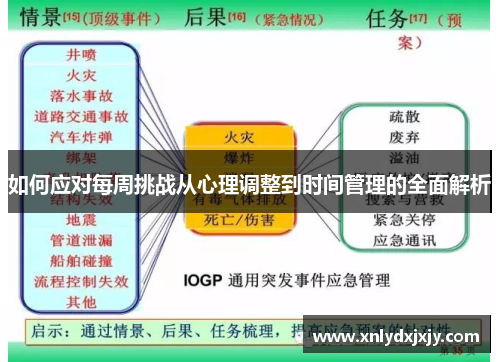 如何应对每周挑战从心理调整到时间管理的全面解析 如何应对每周挑战从心理调整到时间管理的全面解析