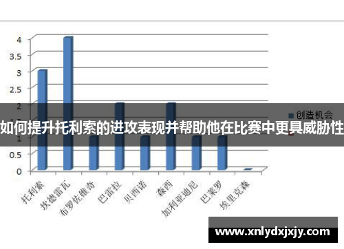 如何提升托利索的进攻表现并帮助他在比赛中更具威胁性