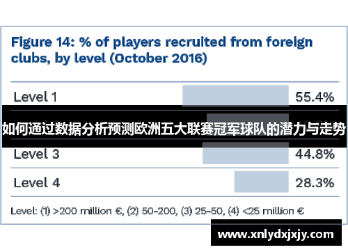 如何通过数据分析预测欧洲五大联赛冠军球队的潜力与走势