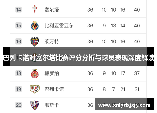 巴列卡诺对塞尔塔比赛评分分析与球员表现深度解读